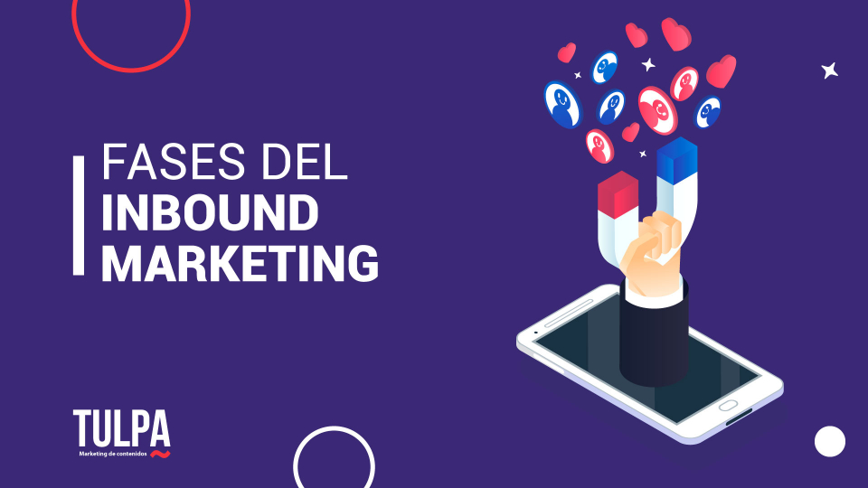 Fases del Inbound Marketing