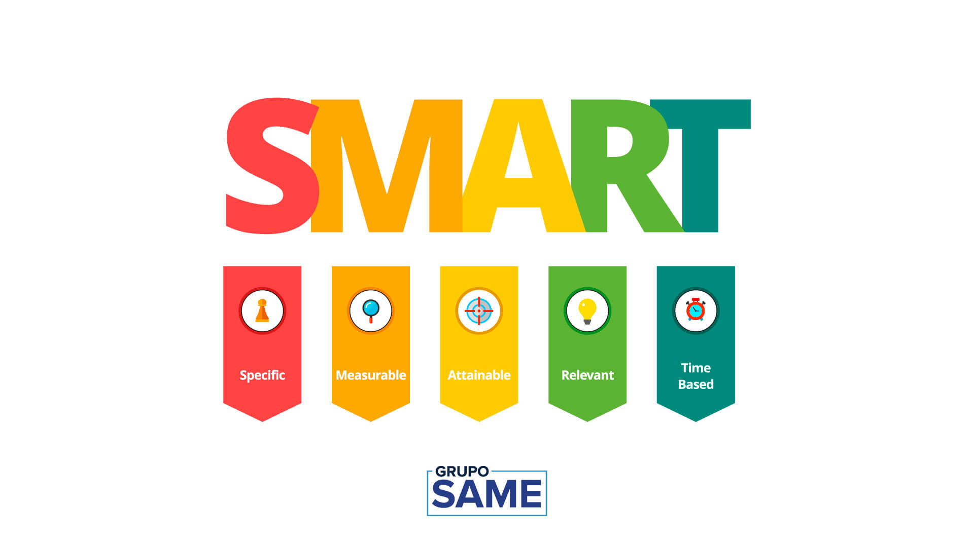 Descubre cómo fijar tus objetivos con el método SMART.