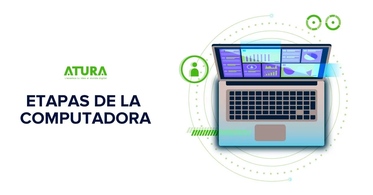 ATURA | Etapas de la computadora